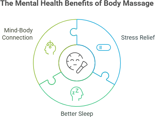 best-massage-for-stress-and-anxiety-in-noida-sector-63-body-massage-for-mental-health
