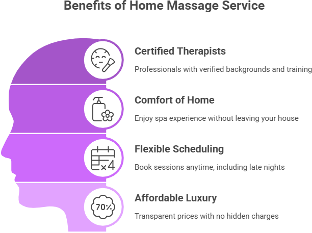 best-massage-for-stress-and-anxiety-in-noida-sector-63-why-choose-our-home-massage-service